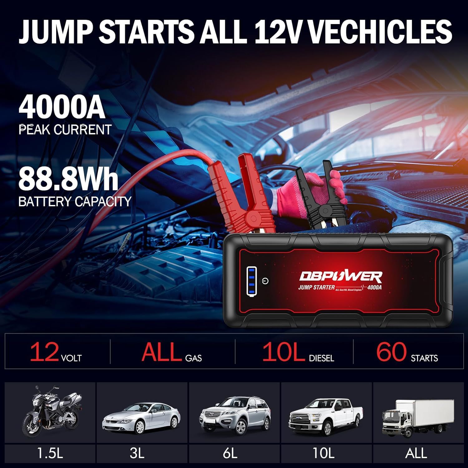 DBPOWER Jump Starter 4000A Peak 88.8Wh Portable Car Jump Starter (Up to ALL Gas/10L Diesel Engine) 12V Auto Battery Booster Pack with Smart Clamp Cables, Quick Charger, LED Light Jump Box - Image 2