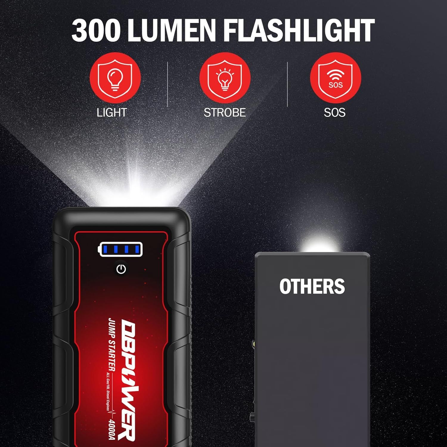 DBPOWER Jump Starter 4000A Peak 88.8Wh Portable Car Jump Starter (Up to ALL Gas/10L Diesel Engine) 12V Auto Battery Booster Pack with Smart Clamp Cables, Quick Charger, LED Light Jump Box - Image 6