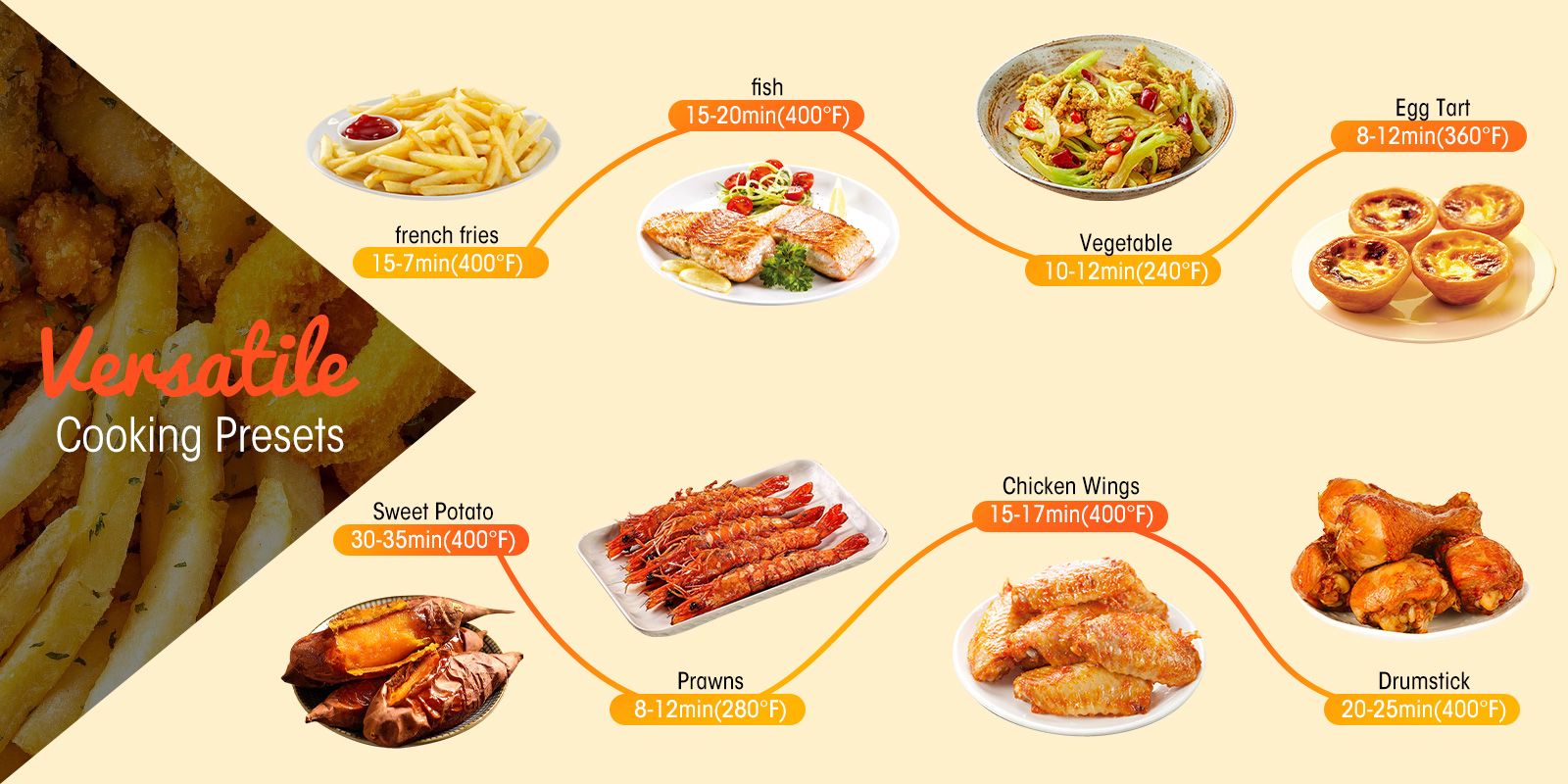 Air Fryer 4-in-1 with 4.5 QT Capacity, Air Fry, Roast, Reheat, Dehydrate, Air Crisp Technology with 400F for hot, crispy results in just minutes, Black - Image 2