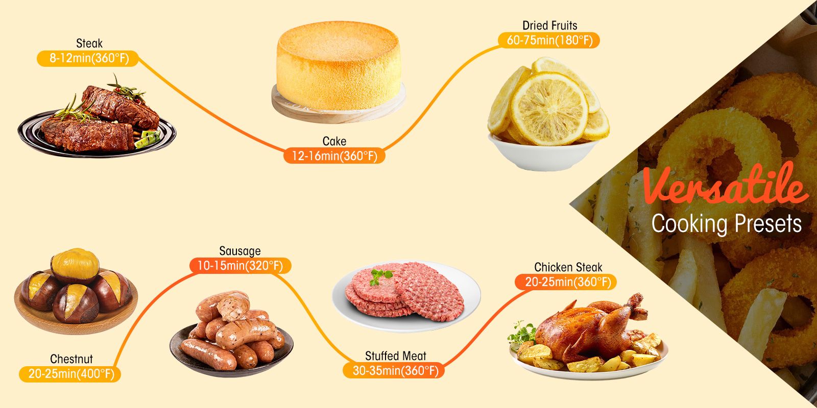 Air Fryer 4-in-1 with 4.5 QT Capacity, Air Fry, Roast, Reheat, Dehydrate, Air Crisp Technology with 400F for hot, crispy results in just minutes, Black - Image 3